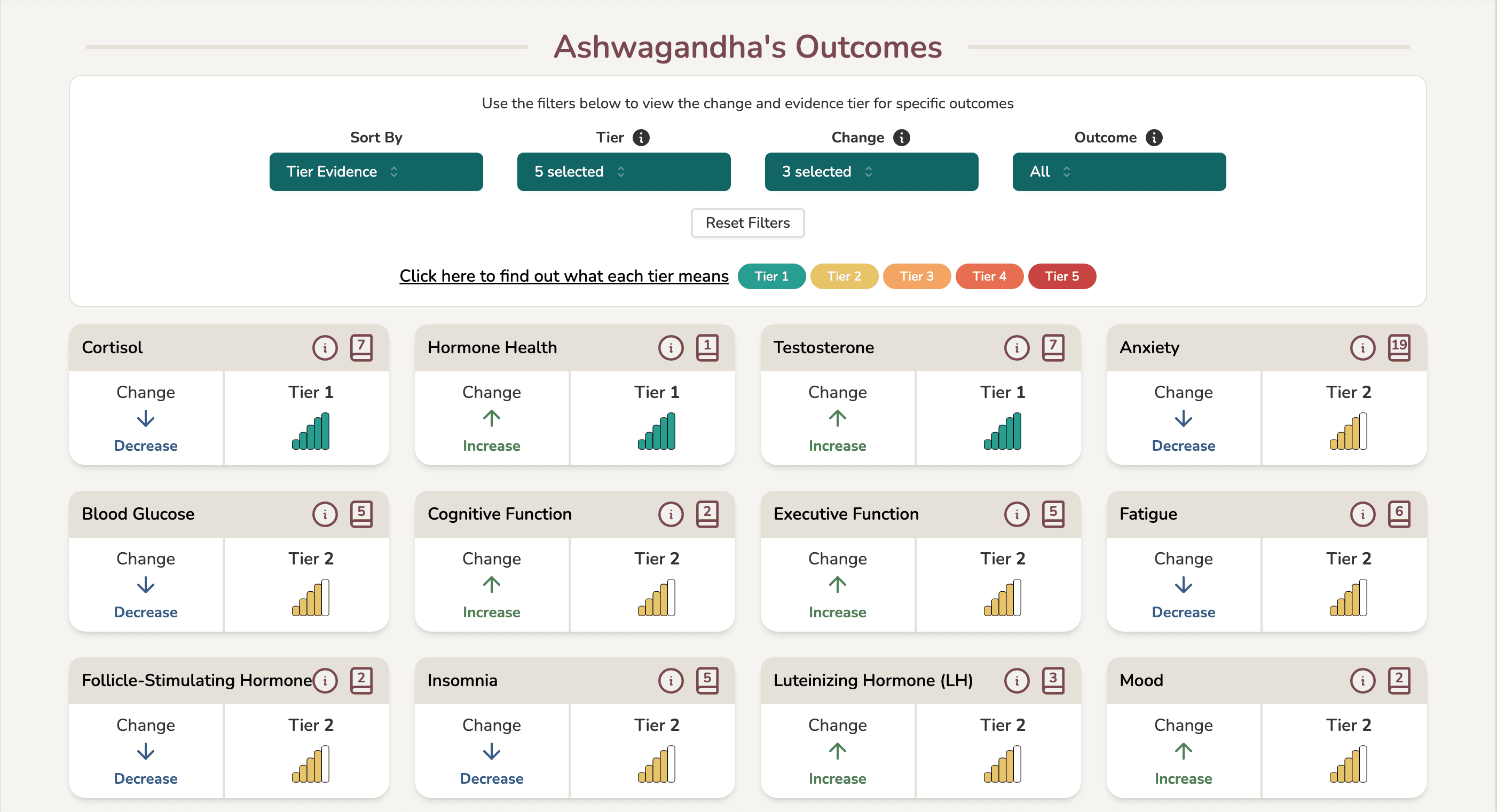 Ashwagandha supplement info