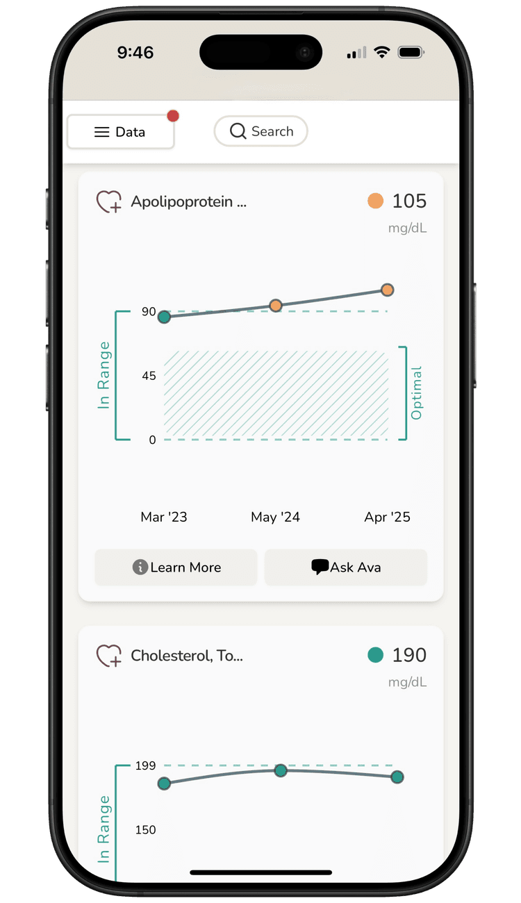 Data-Driven Insights